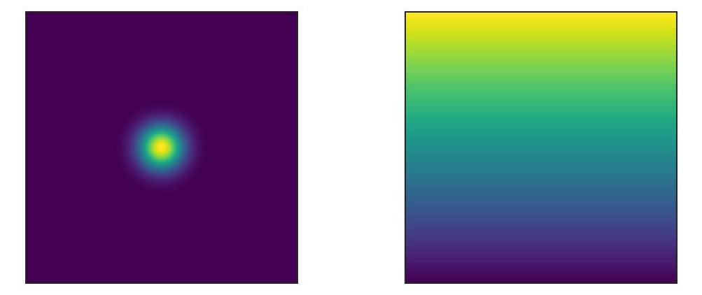 Spatial (2D) field inhomogeneities in MRI: Simple localized field inhomogeneity (left) and linear gradient field as used for spatial localization in MRI (right); colors encode magnetic field strength