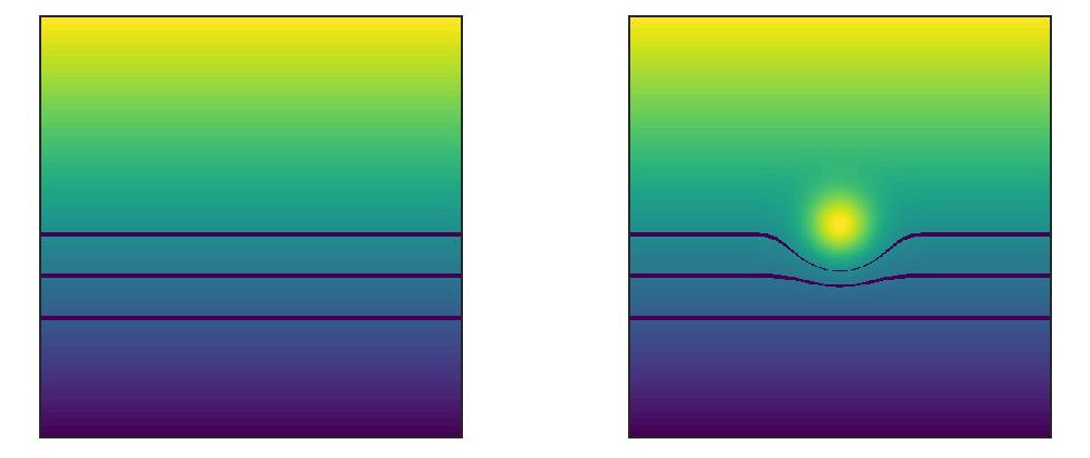 Illustration of slice selection (of three different slices) without (left) and with (right) field inhomogeneity; colors can be interpreted to encode either magnetic field strength or the Larmor frequency, which is proportional to the field strength