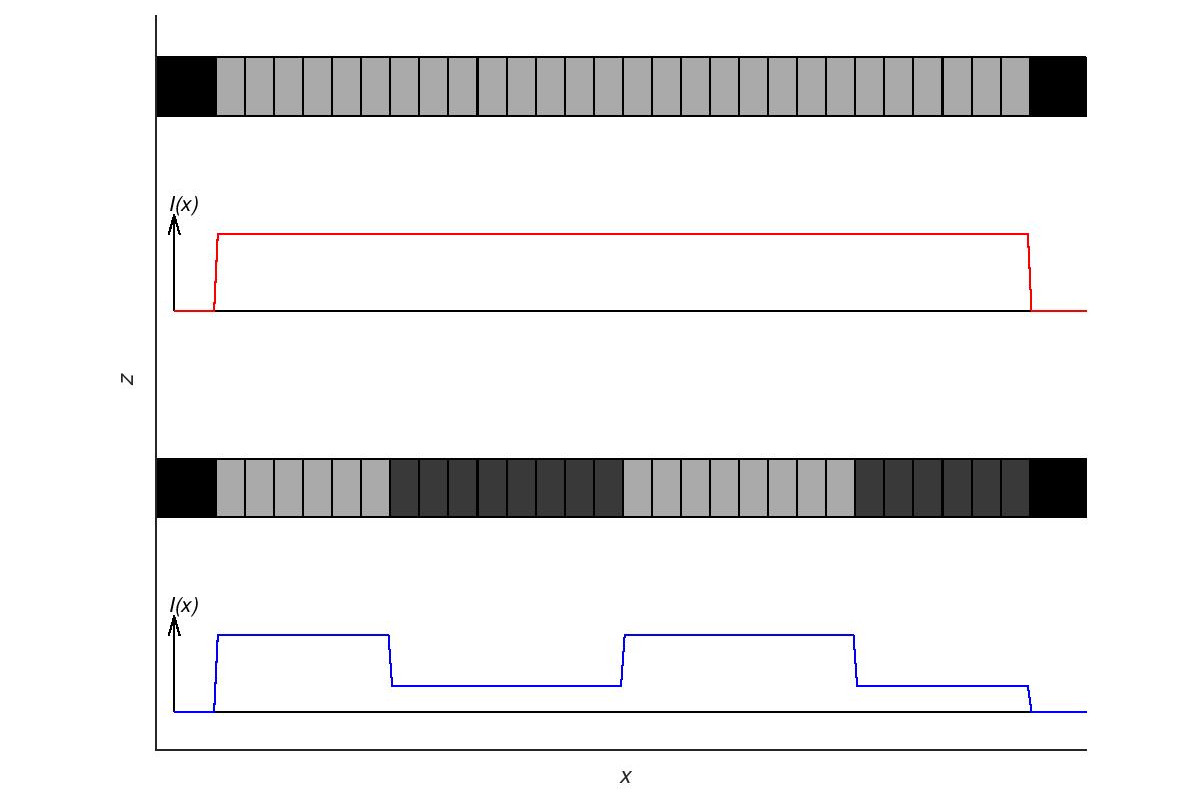 Two sample slices with either homogeneous signal (top) or alternating signal (bottom)