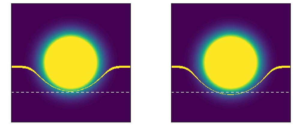 Slice selection with the same gradient, $G_z$ as before (left) and with a lower gradient of half amplitude (right), which increases the $z$ distortion (visualized by white auxiliary line), but decreases the (color-coded) field inhomogeneities in the selected slice